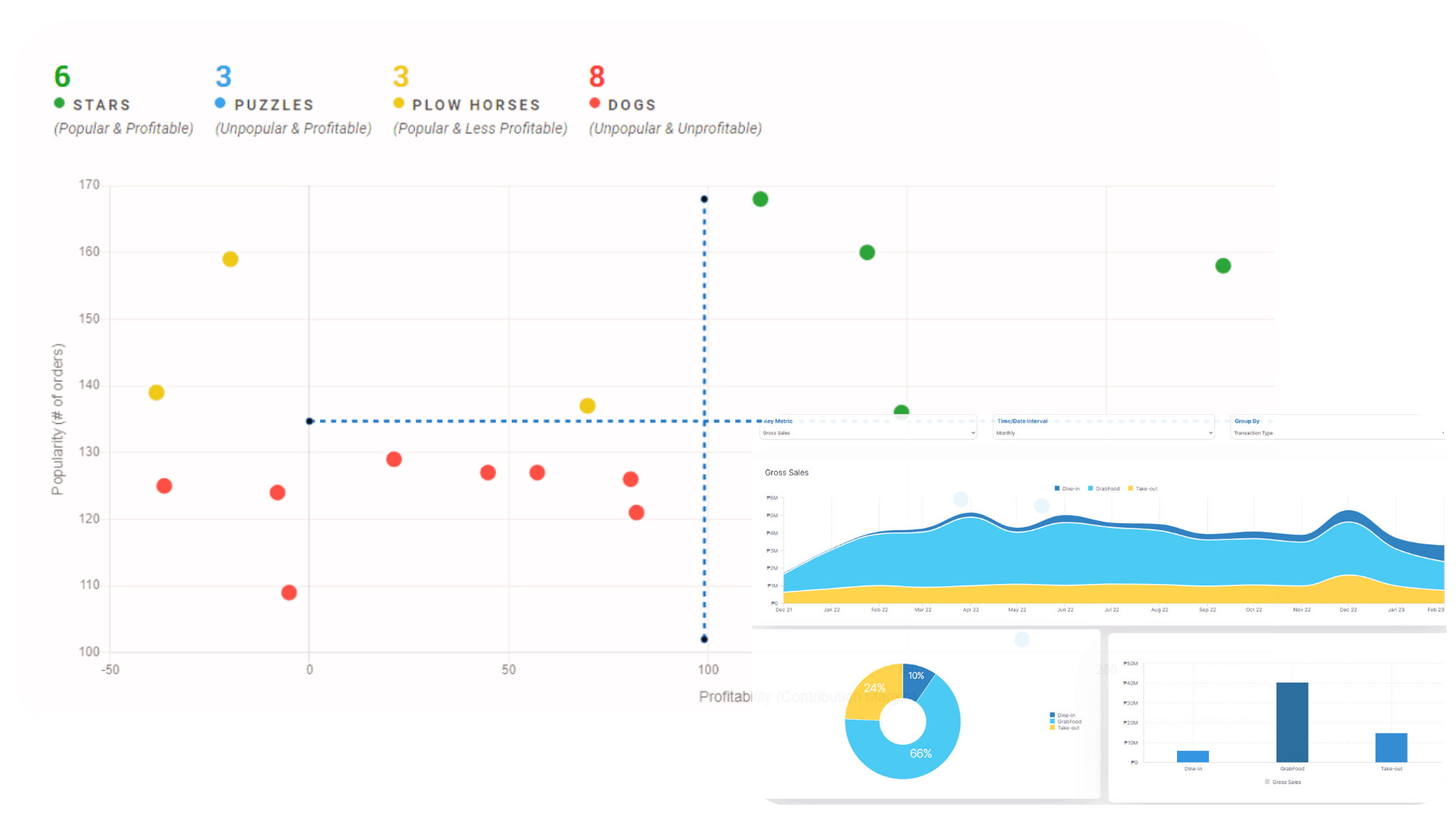 Track sales trends, direct costs and inventory levels -all in one place